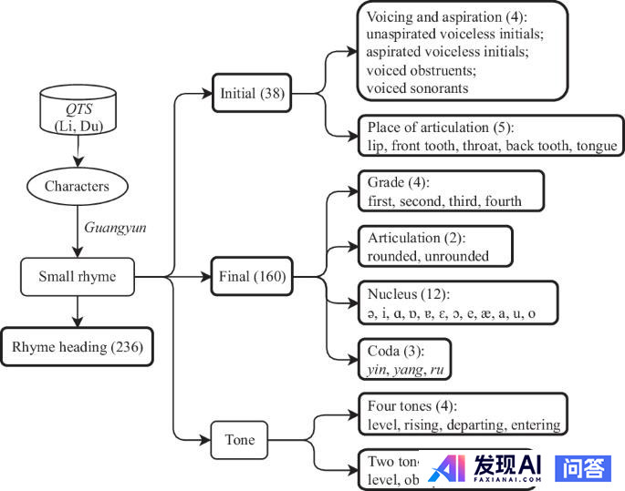 有哪些意想不到的 AI 应用方式？-1.jpg