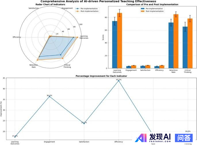 有哪些意想不到的 AI 应用方式？-4.jpg