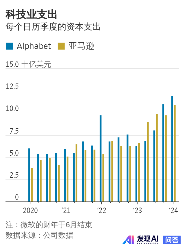 请问目前国内公司及国外公司哪家AI技术好？-2.jpg
