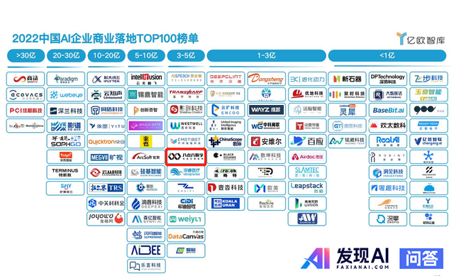 请问目前国内公司及国外公司哪家AI技术好？-1.jpg