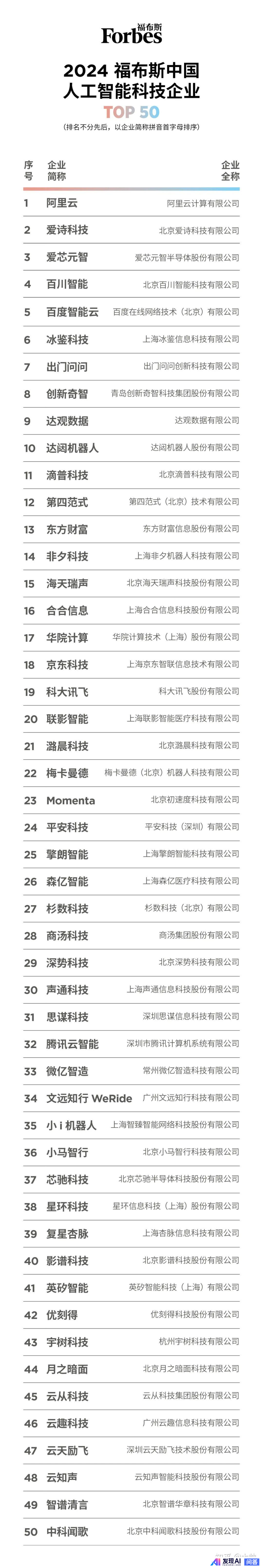 现在国内有哪些 AI 公司有潜力值得去？-1.jpg