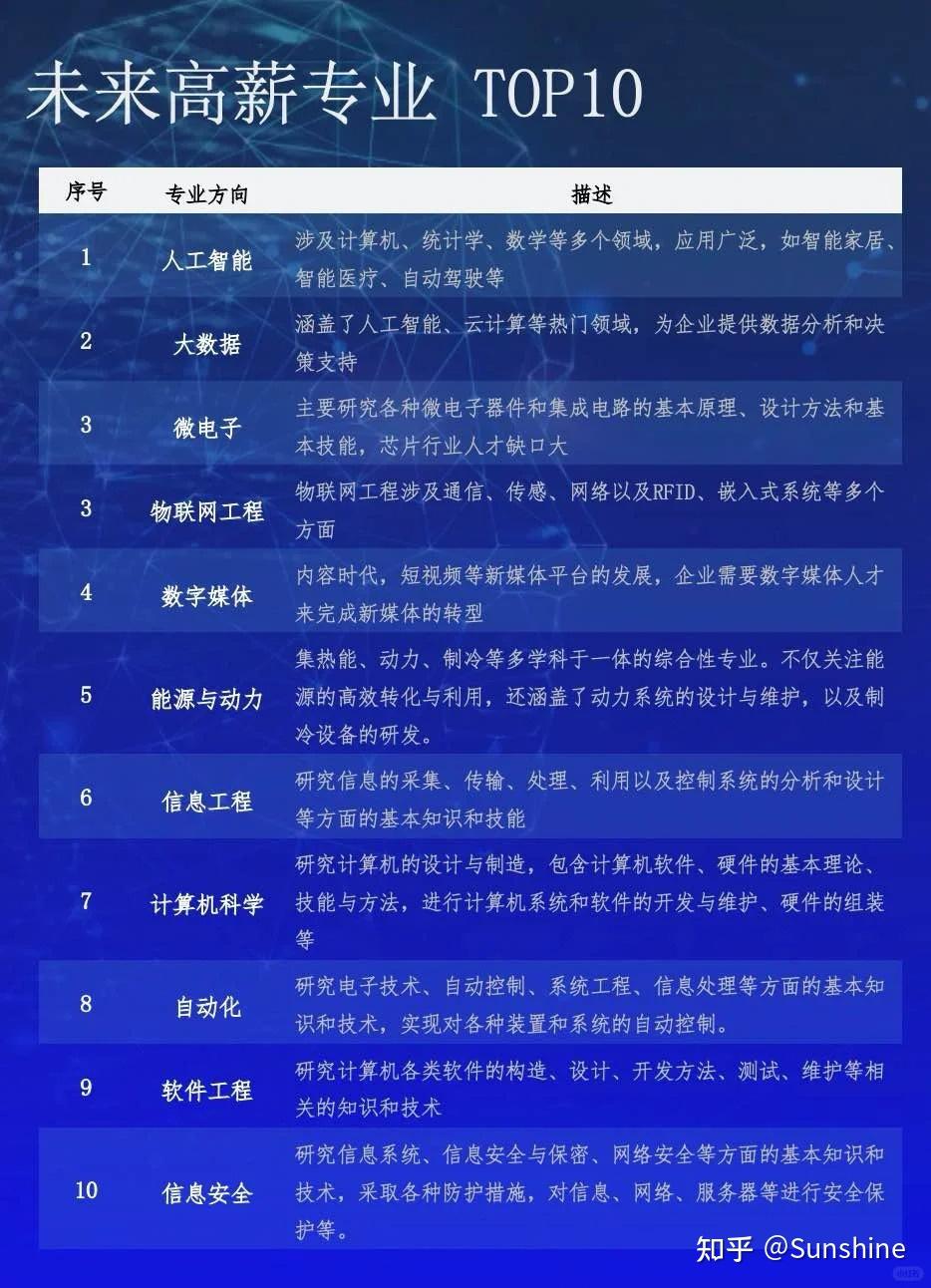 AI人才薪酬那么高，如果有机会，你想转行吗？-1.jpg