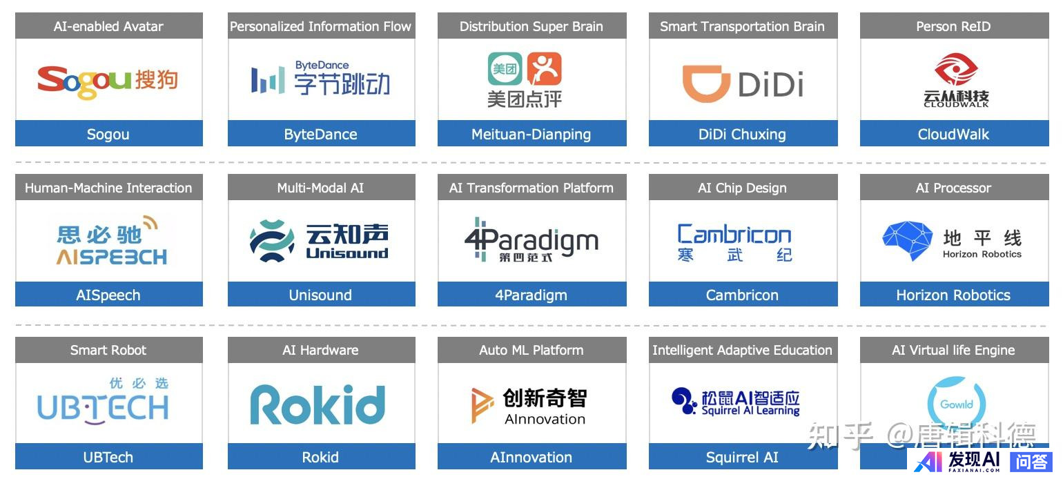 求：AI智能前十大公司是哪些？-3.jpg