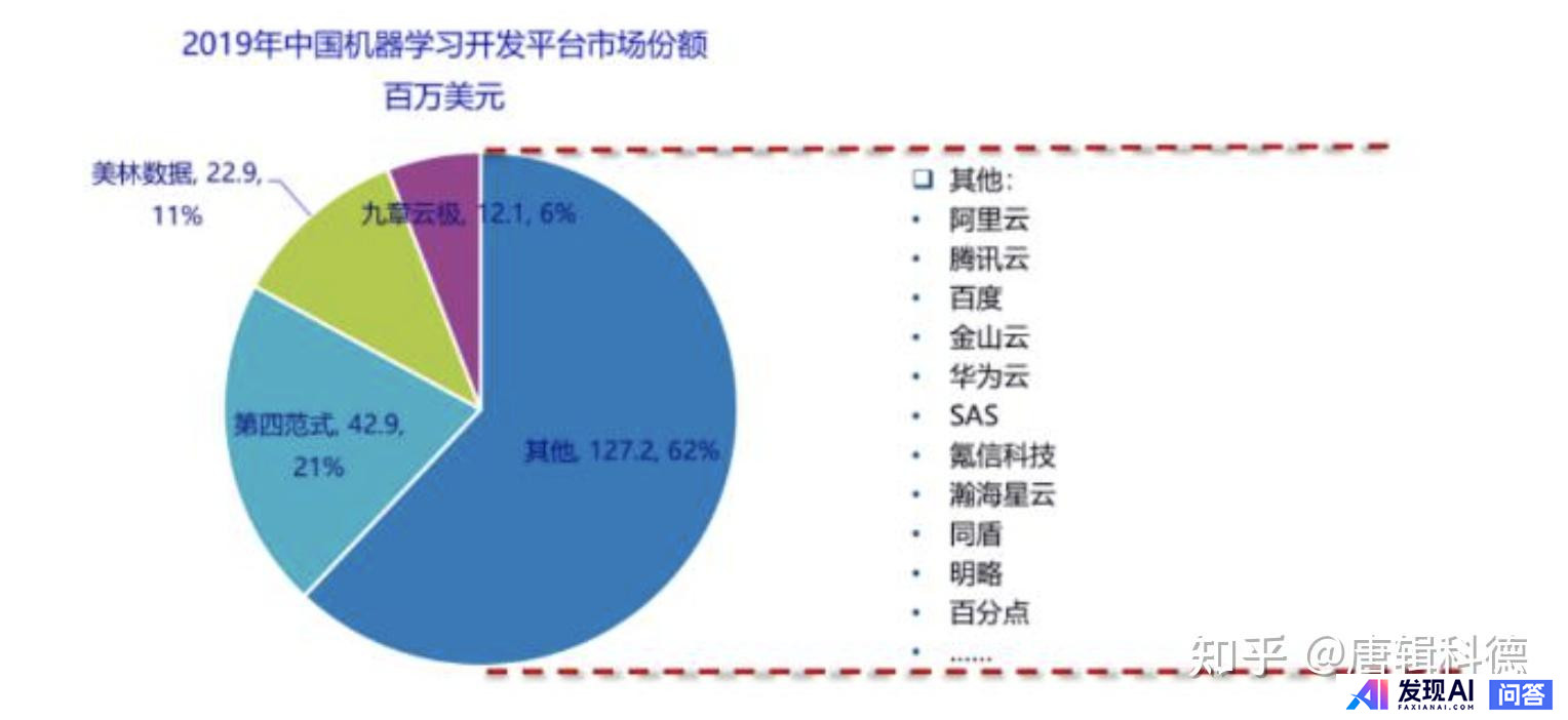 求：AI智能前十大公司是哪些？-5.jpg