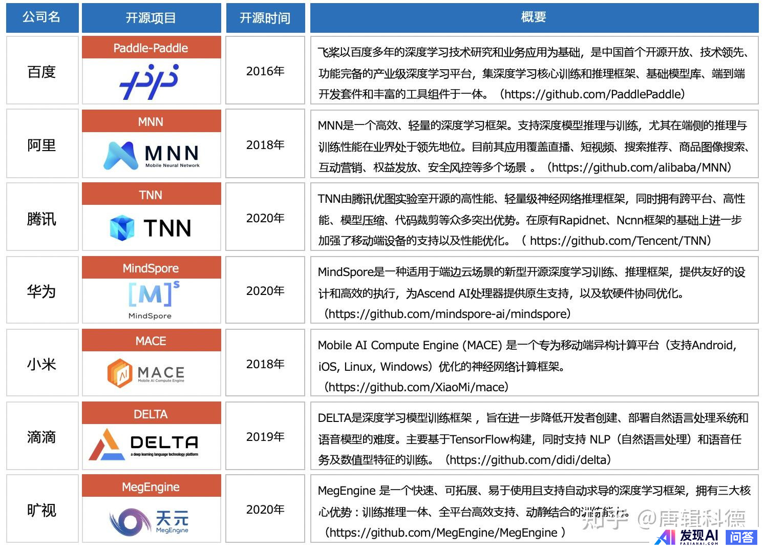 求：AI智能前十大公司是哪些？-4.jpg
