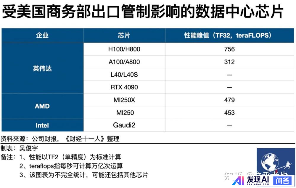 国内 AI 大模型已近 200 个，为什么没有一个比的上 GPT-4o？-2.jpg