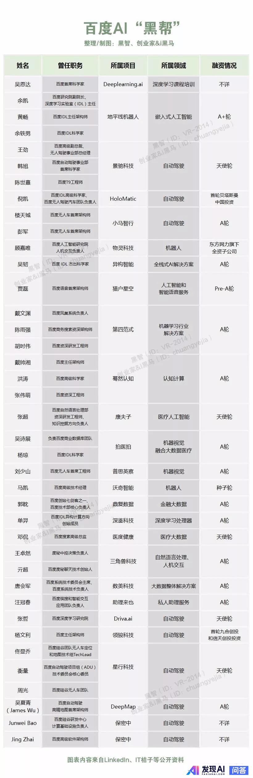 如何看待在 2019 年 7 月 3 日的百度人工智能开发者大会上李彦宏遭现场泼水 ？-22.jpg
