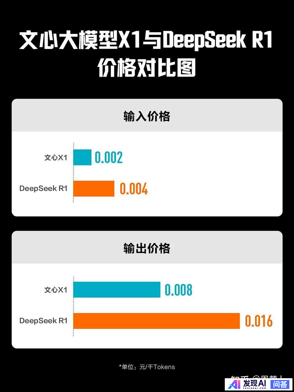 如何看待百度发布两款免费大模型：文心大模型4.5和文心大模型X1，百度还能在AI时代跟上节奏么？-48.jpg