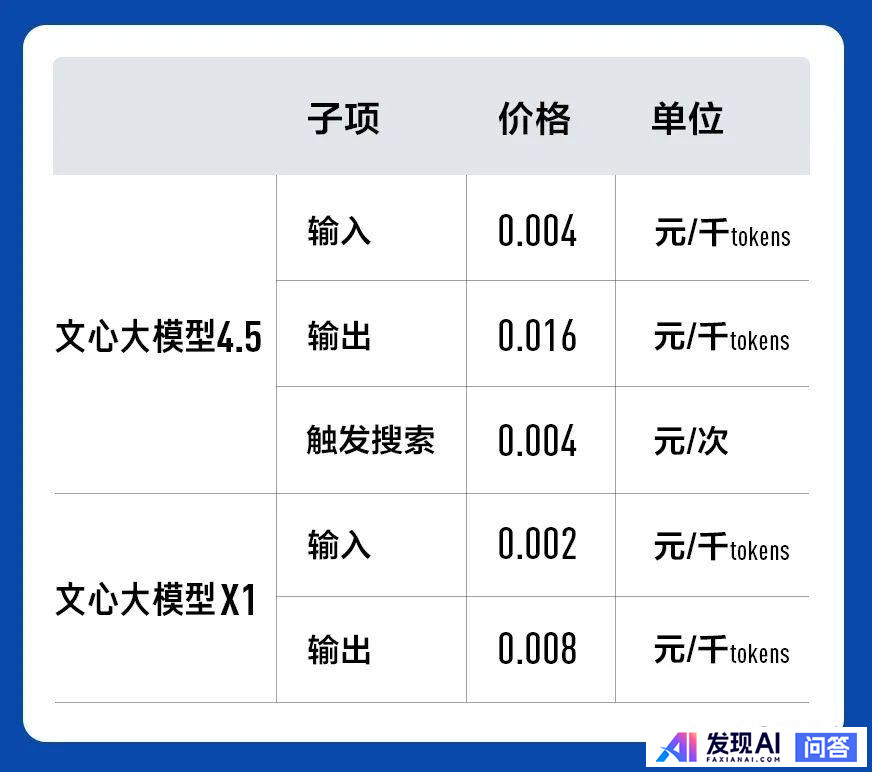 如何看待百度发布两款免费大模型：文心大模型4.5和文心大模型X1，百度还能在AI时代跟上节奏么？-47.jpg