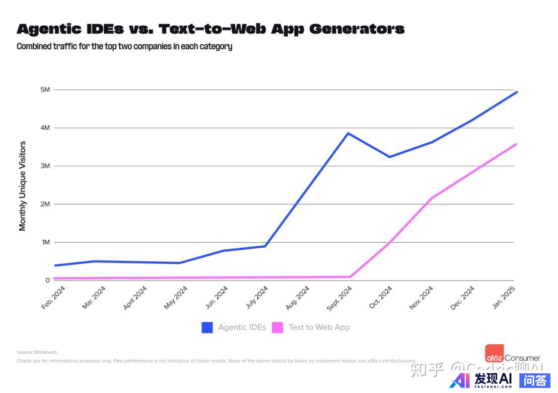 全球 Top 100 AI 应用榜单发布，其中你最喜爱用哪一款 APP？为什么？-8.jpg