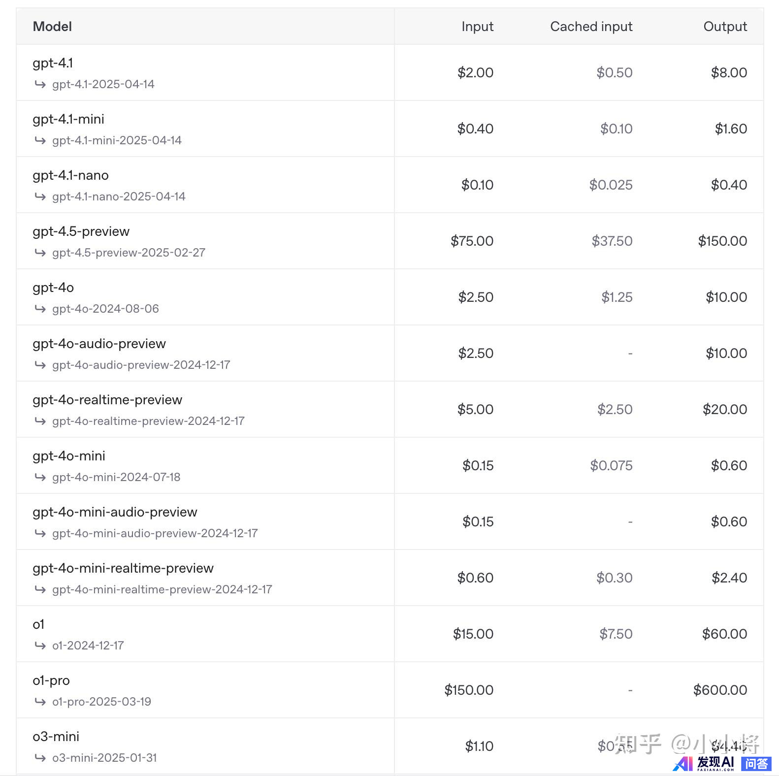 OpenAI 发布三款 GPT-4.1 系列模型，性能有哪些提升？对行业来说，其最大吸引力是什么？-20.jpg