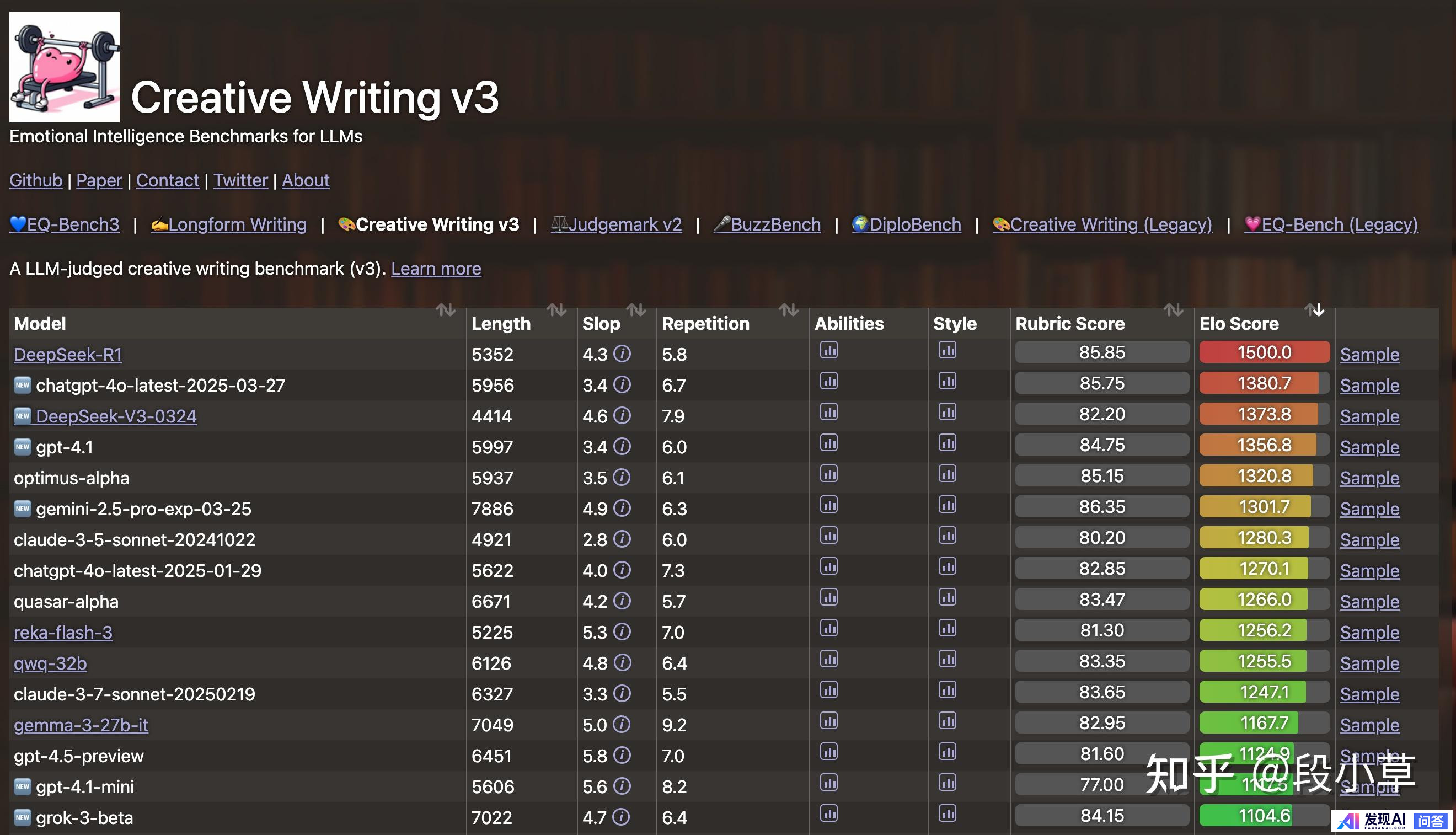 OpenAI 发布三款 GPT-4.1 系列模型，性能有哪些提升？对行业来说，其最大吸引力是什么？-2.jpg