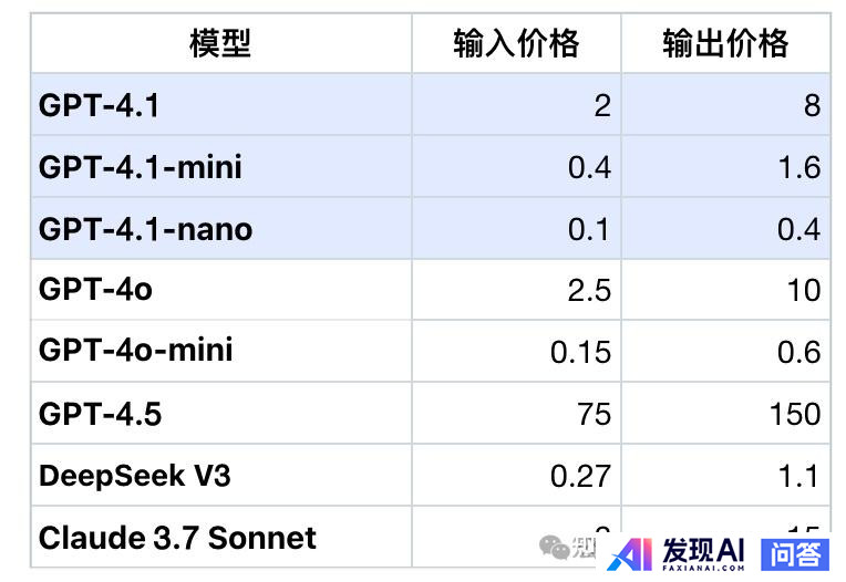 如何评价OpenAI刚刚发布的GPT-4.1？-4.jpg