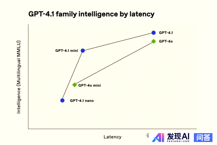 如何评价OpenAI刚刚发布的GPT-4.1？-2.jpg