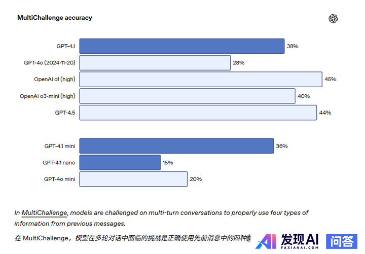 如何评价OpenAI刚刚发布的GPT-4.1？-5.jpg