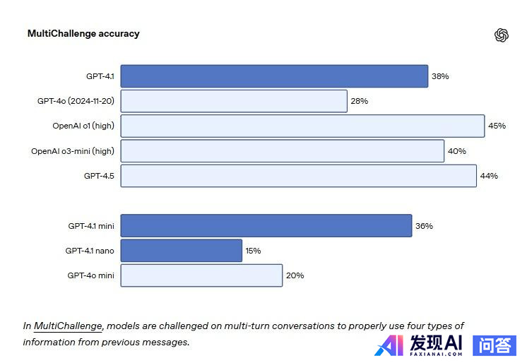 如何评价OpenAI刚刚发布的GPT-4.1？-7.jpg