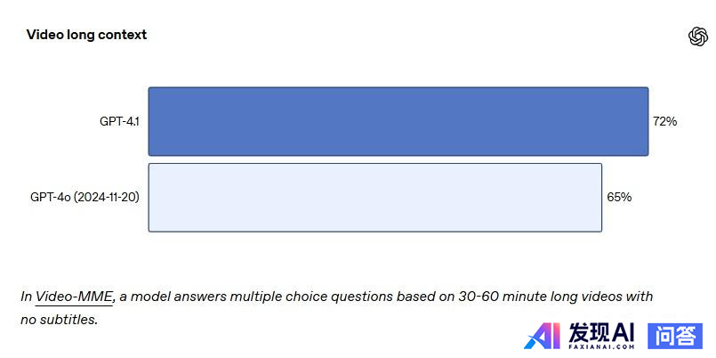 如何评价OpenAI刚刚发布的GPT-4.1？-15.jpg