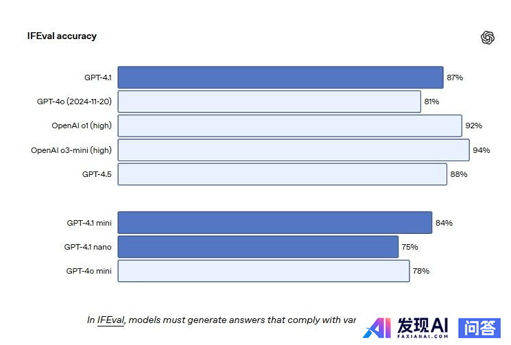 如何评价OpenAI刚刚发布的GPT-4.1？-8.jpg