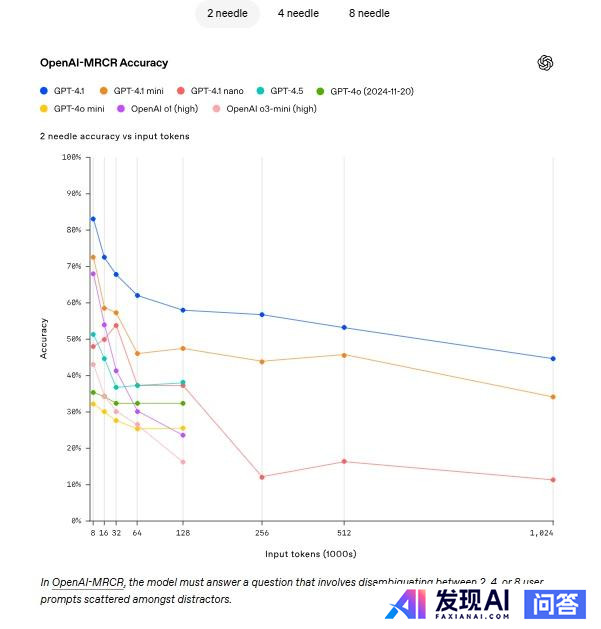 如何评价OpenAI刚刚发布的GPT-4.1？-10.jpg