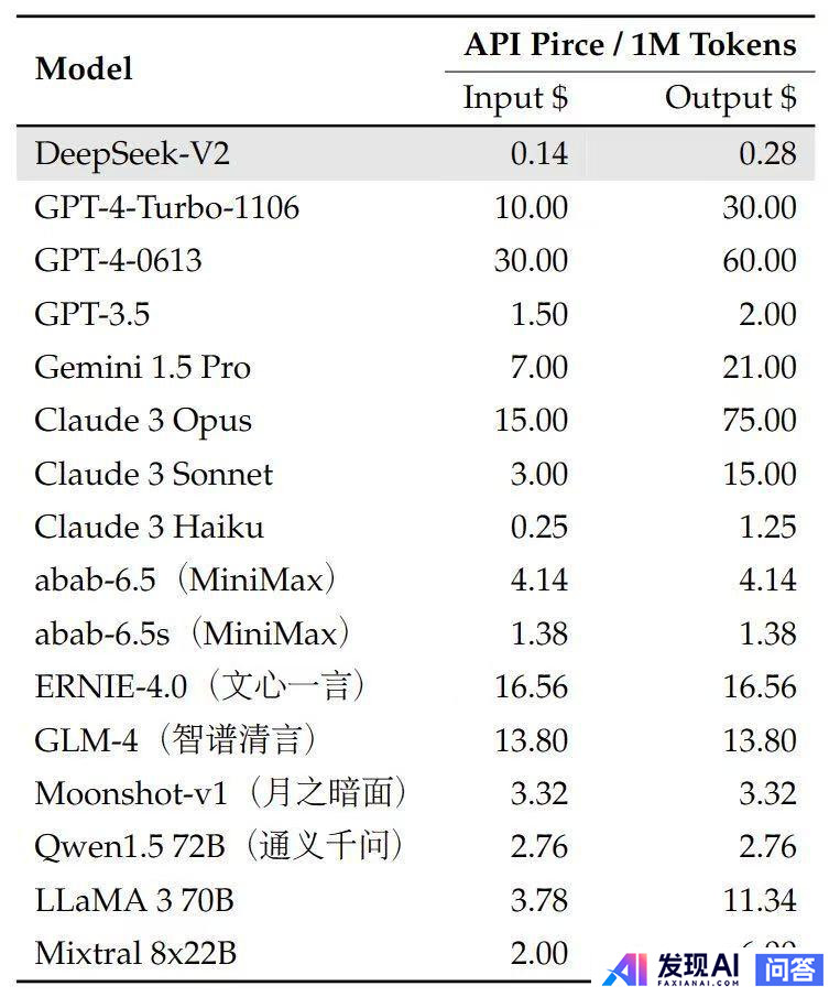 DeepSeek为什么超越了OpenAI?-9.jpg