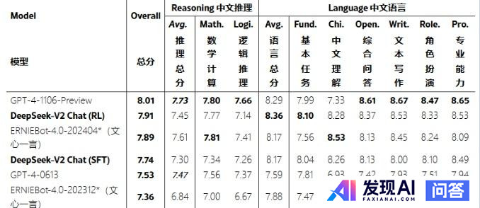 DeepSeek为什么超越了OpenAI?-8.jpg
