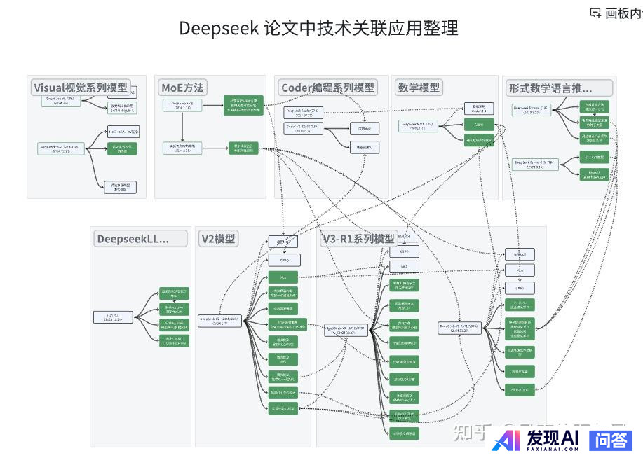 DeepSeek为什么超越了OpenAI?-2.jpg