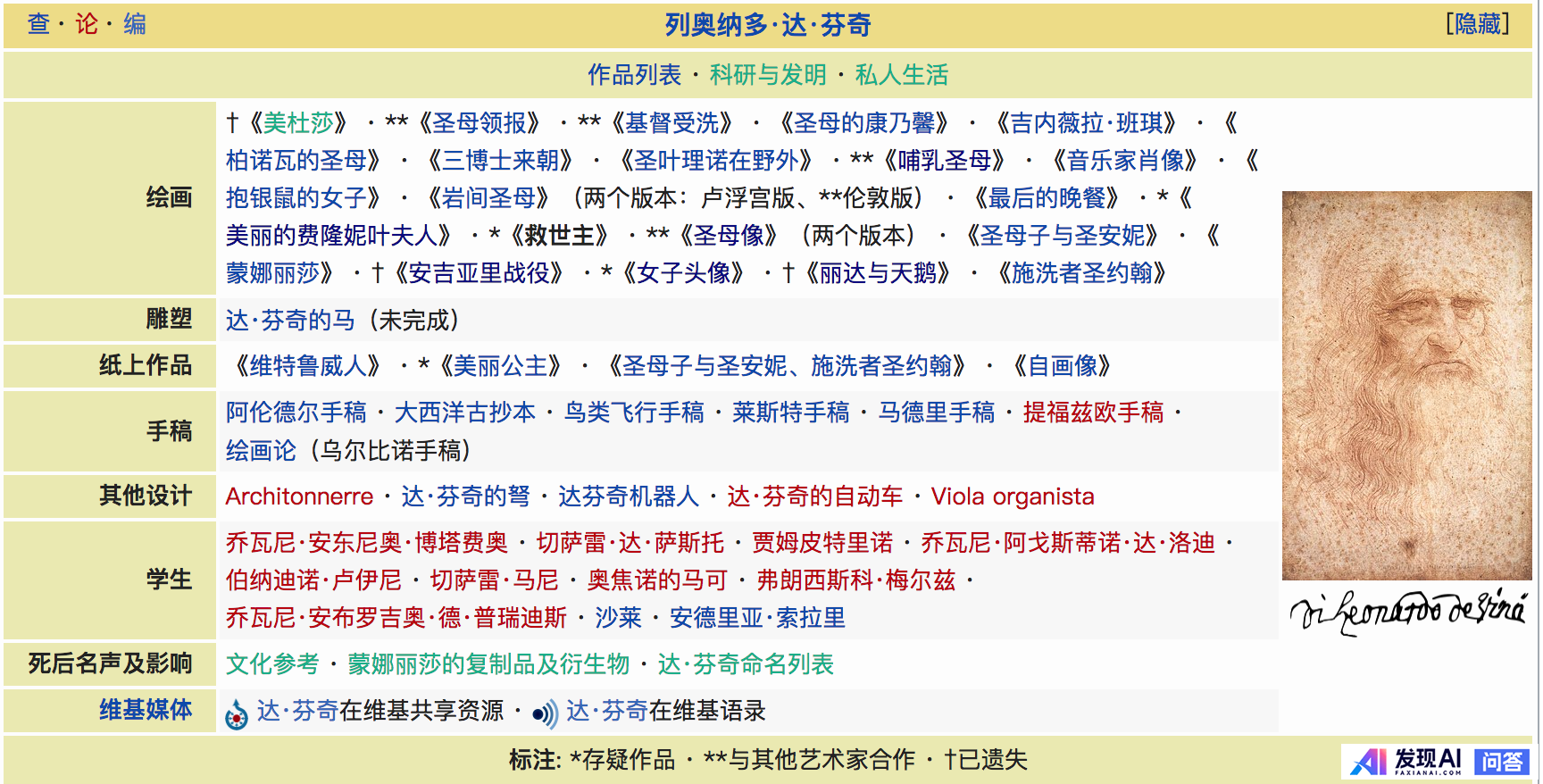 达 · 芬奇的《救世主》是一副怎样的画作？为什么能拍出 4.5 亿美元的价格？-5.jpg