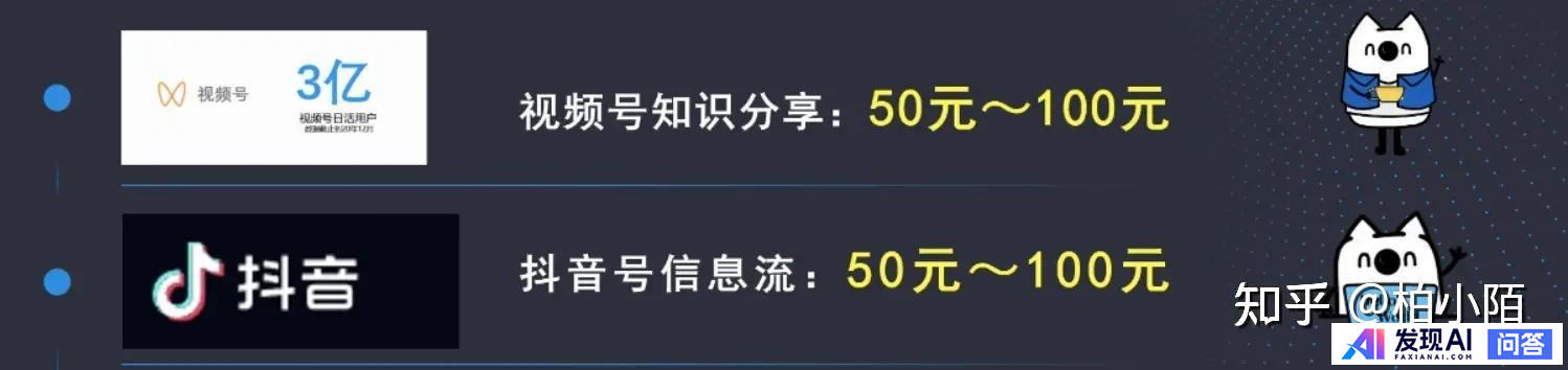 你有什么赚钱的副业呢？-7.jpg