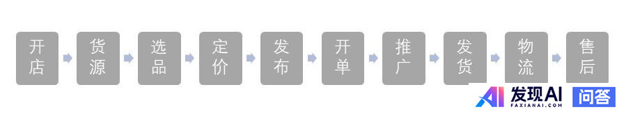 你有什么赚钱的副业呢？-4.jpg