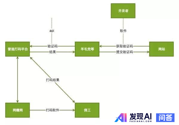 你有什么赚钱的副业呢？-2.jpg