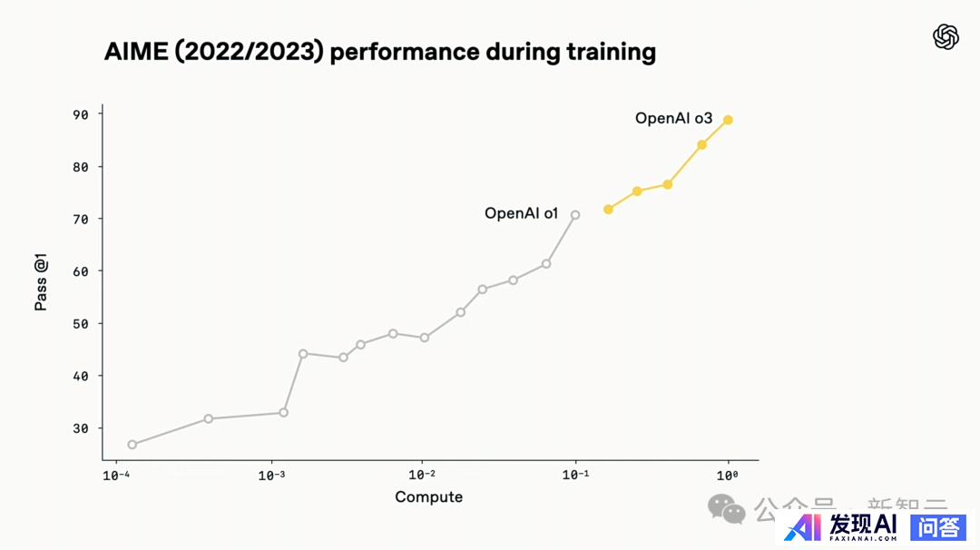 OpenAI 发新模型 o3 和 o4-mini，能够「思考」图片，这意味着什么？该模型有何强大之处？-3.jpg
