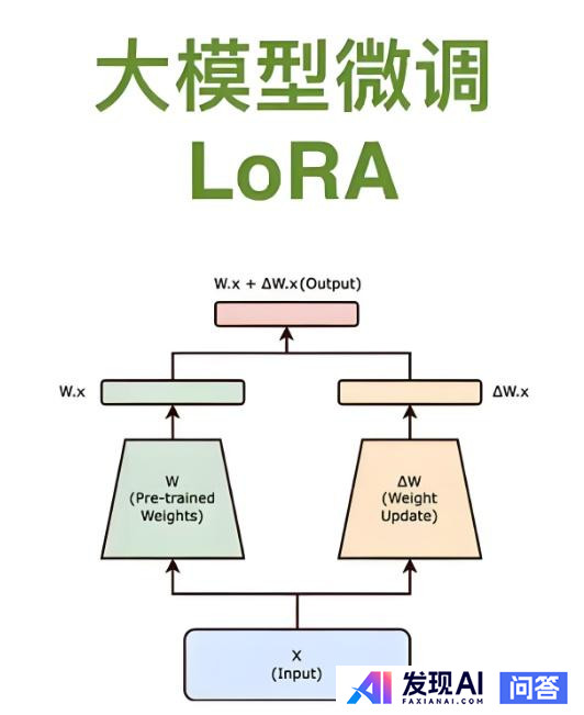 想做一个可以跟人聊天的ai要怎么弄？-2.jpg