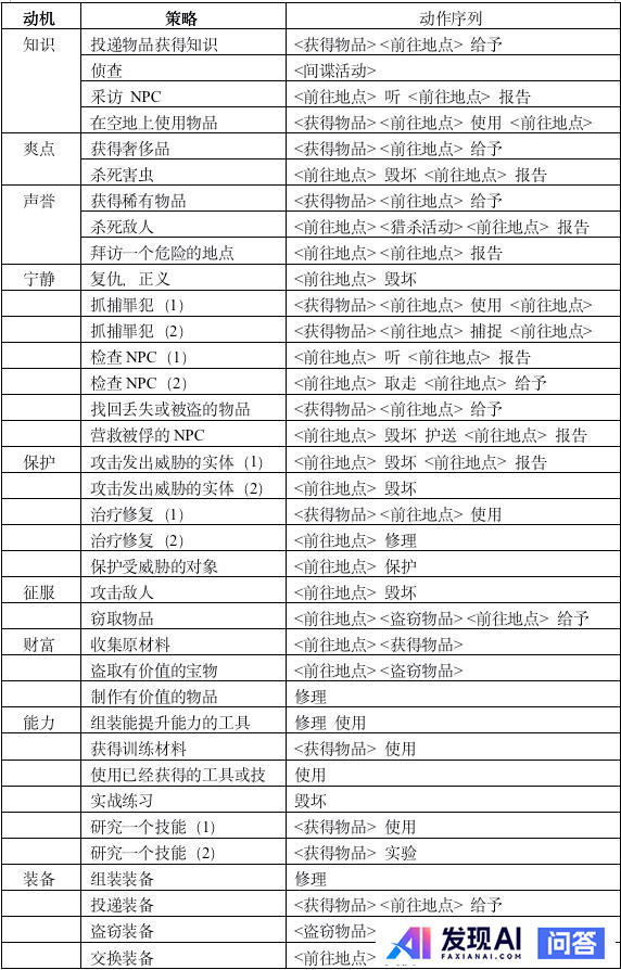 为什么大部分游戏里都不用 AI 随机生成 NPC 的故事和对话，而是开发者自写故事和对话？-5.jpg