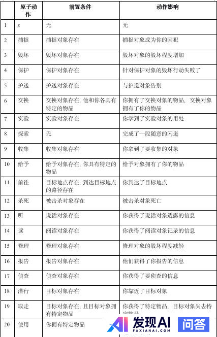 为什么大部分游戏里都不用 AI 随机生成 NPC 的故事和对话，而是开发者自写故事和对话？-3.jpg