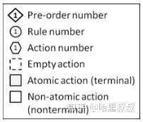 为什么大部分游戏里都不用 AI 随机生成 NPC 的故事和对话，而是开发者自写故事和对话？-6.jpg