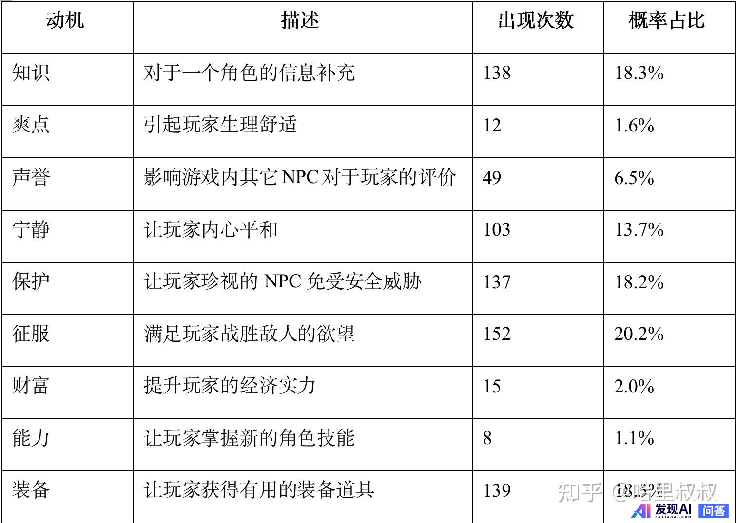 为什么大部分游戏里都不用 AI 随机生成 NPC 的故事和对话，而是开发者自写故事和对话？-2.jpg