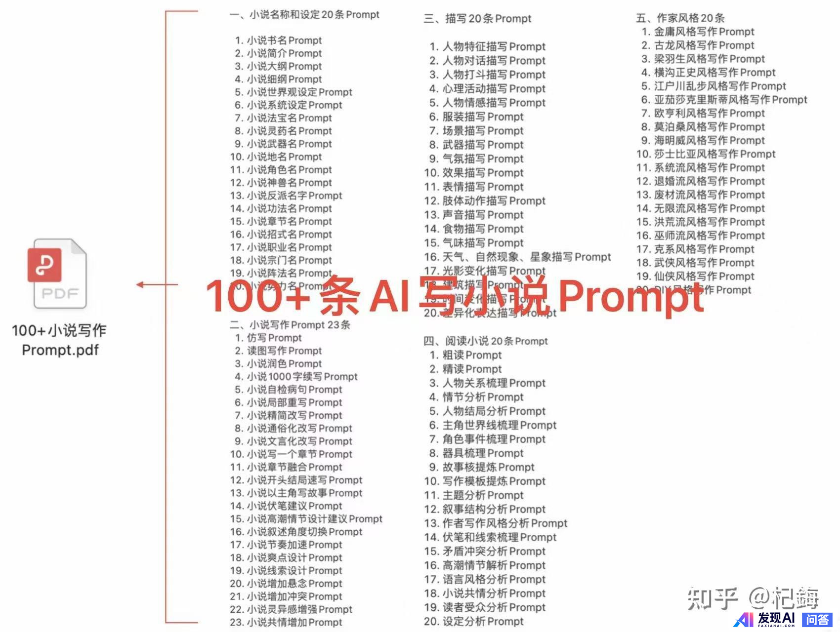 如何通过设计 prompt 指令来更好地调教 ChatGPT 等 AI 对话工具？-5.jpg