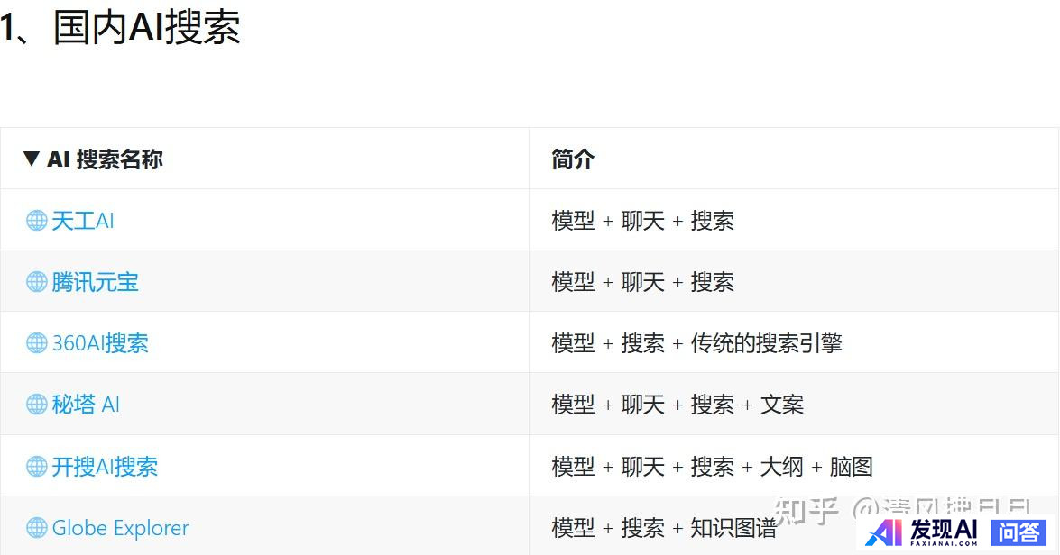 想问下大家怎么看待Ai加搜索，类似preplexity 在国内的可行性？-1.jpg