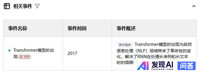 Ai搜索引擎是怎么实现的？为什么速度很快？-3.jpg