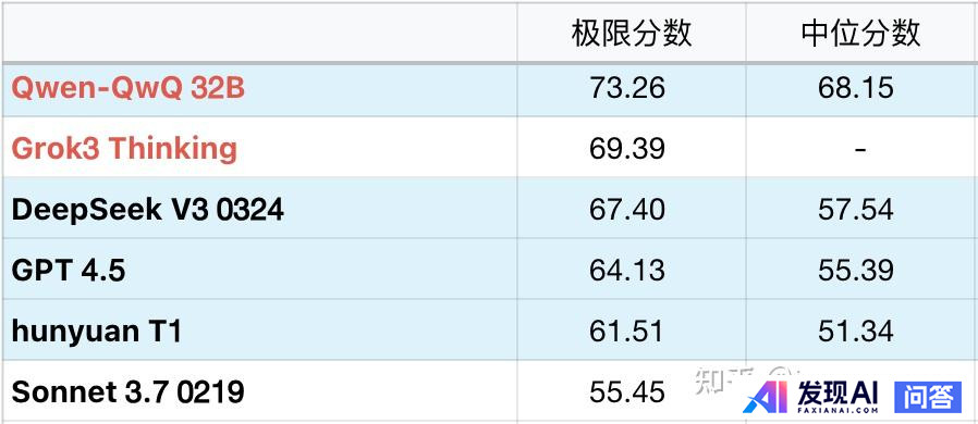DeepSeek-V3-0324 发布，本次 V3 版本有哪些改进？-1.jpg