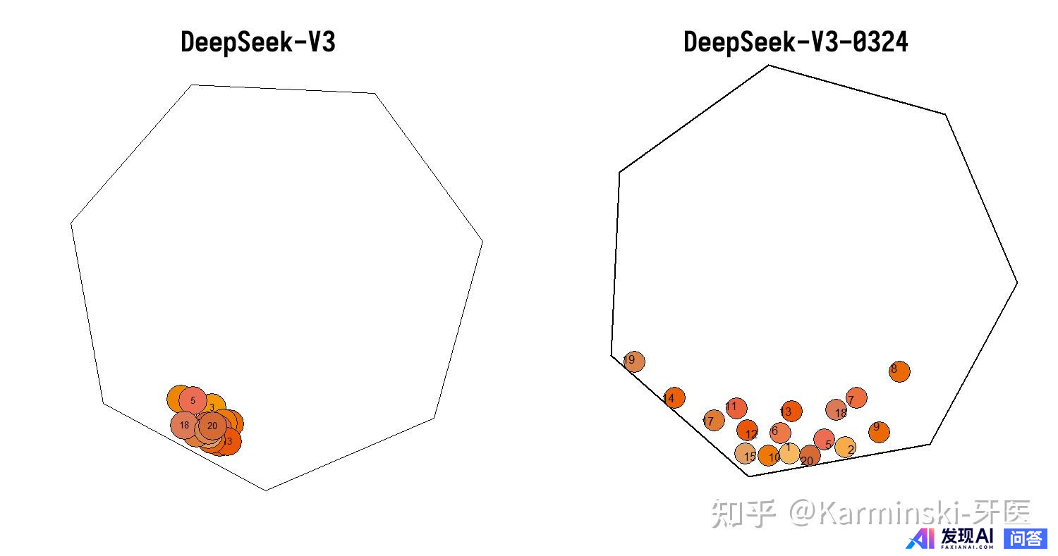 DeepSeek-V3-0324 发布，本次 V3 版本有哪些改进？-2.jpg
