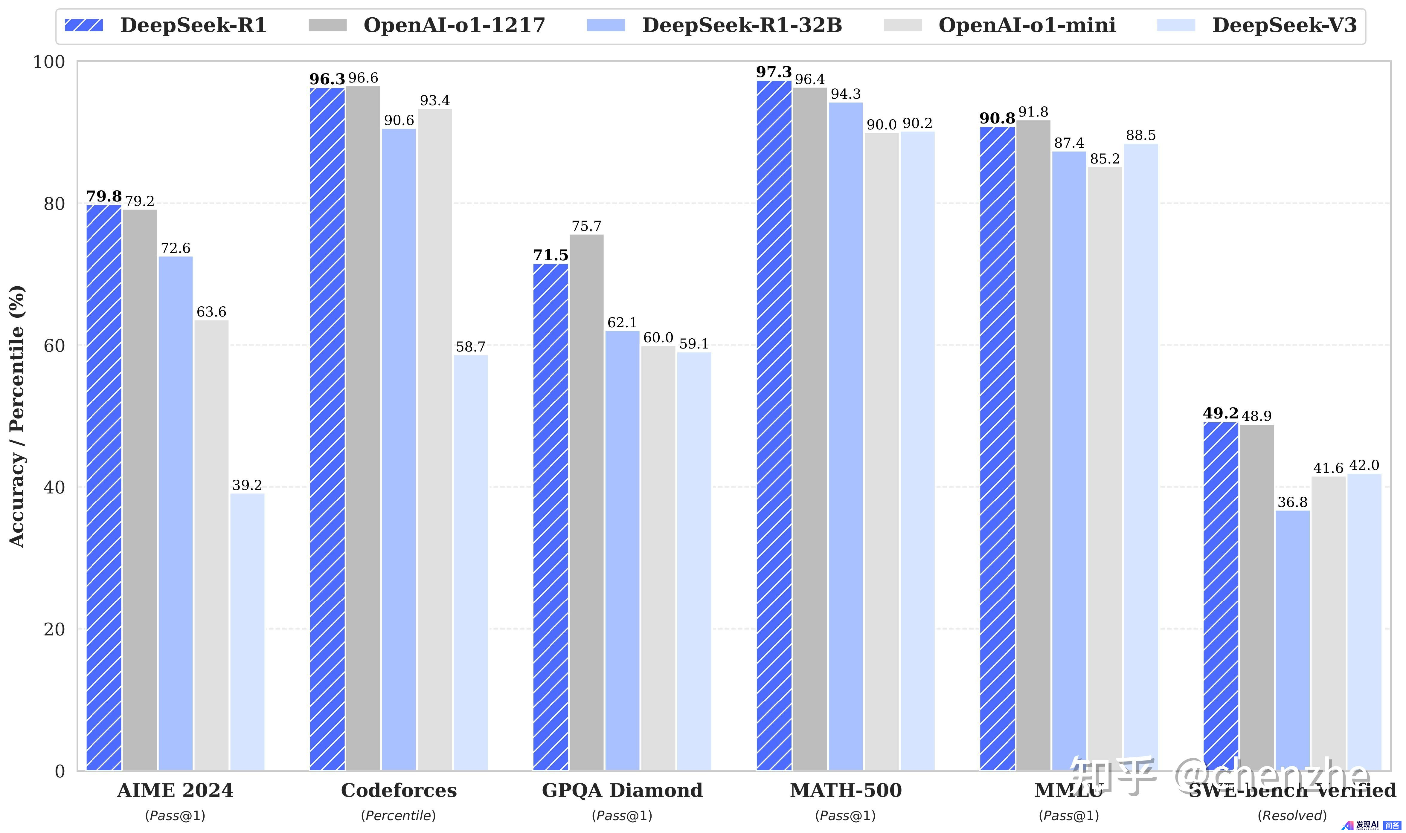 如何评价deepseek-R1与deepseek-R1-Zero模型？-1.jpg