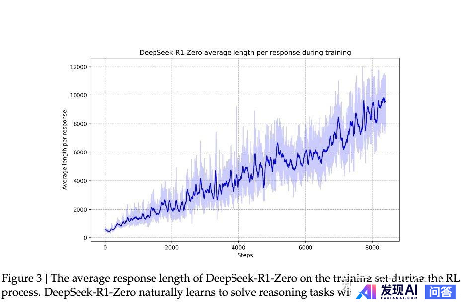 如何评价deepseek-R1与deepseek-R1-Zero模型？-4.jpg
