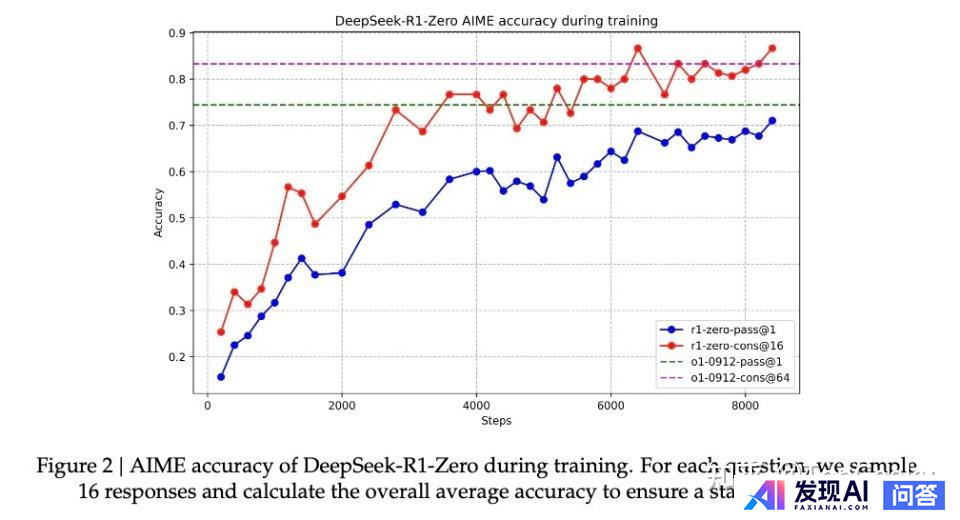 如何评价deepseek-R1与deepseek-R1-Zero模型？-5.jpg