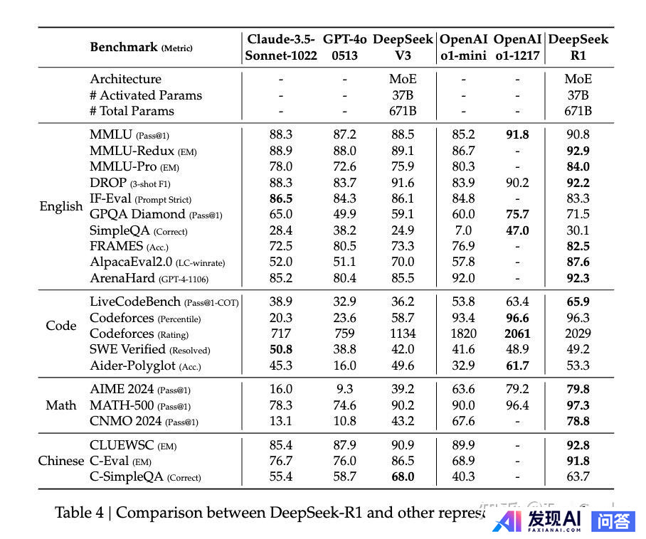 如何评价deepseek-R1与deepseek-R1-Zero模型？-6.jpg