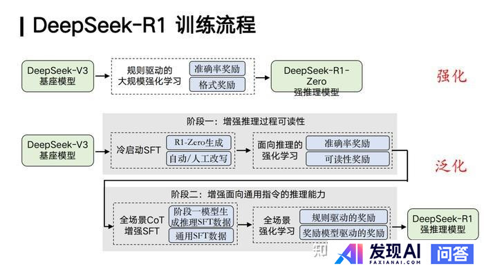 能大致讲一下 DeepSeek 的原理吗？-4.jpg