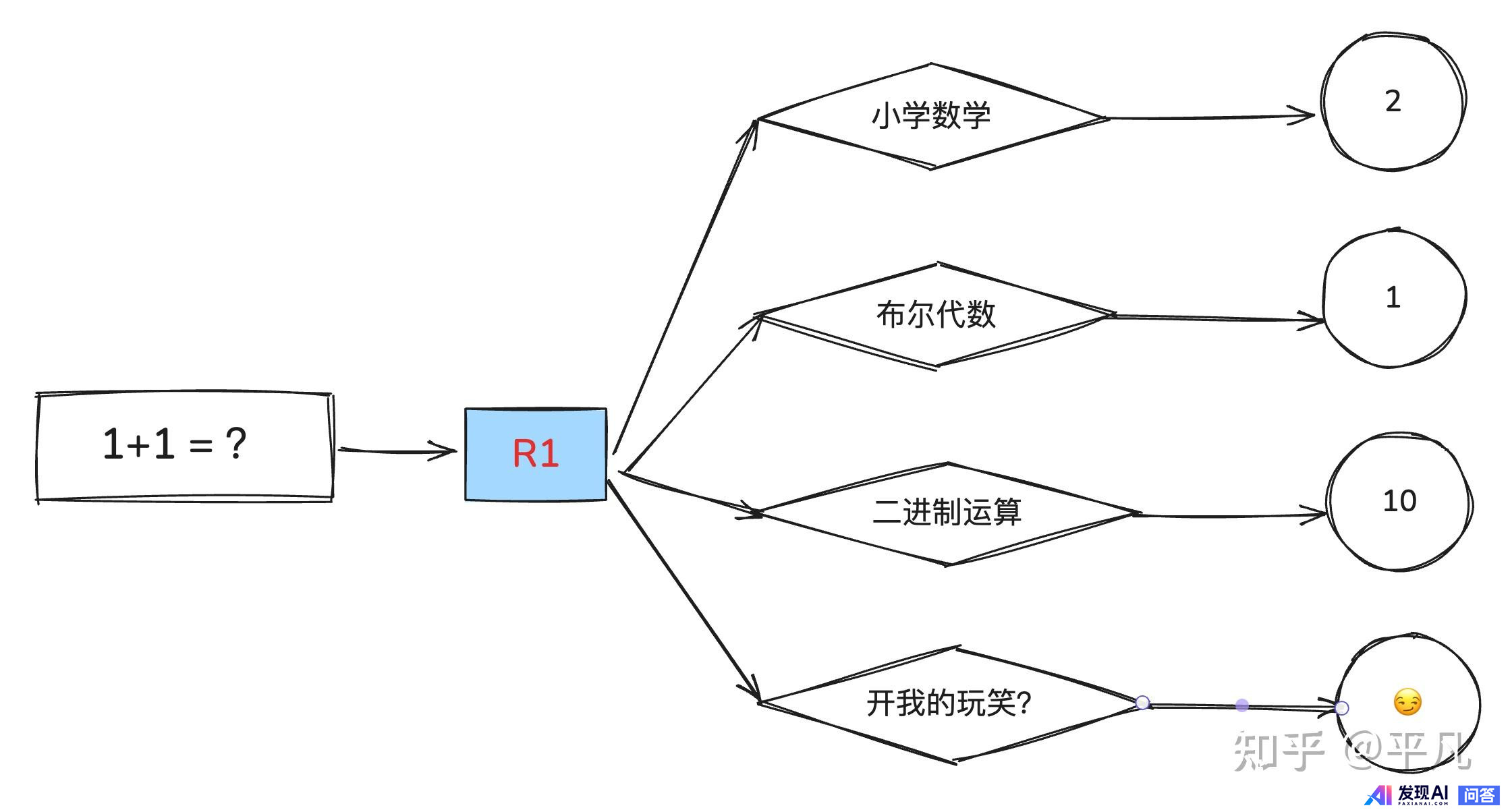 能大致讲一下 DeepSeek 的原理吗？-6.jpg