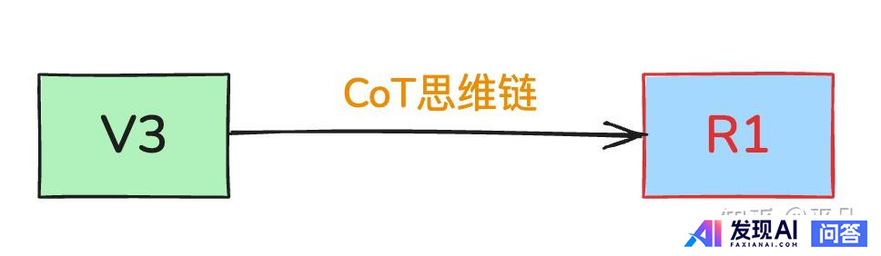 能大致讲一下 DeepSeek 的原理吗？-4.jpg