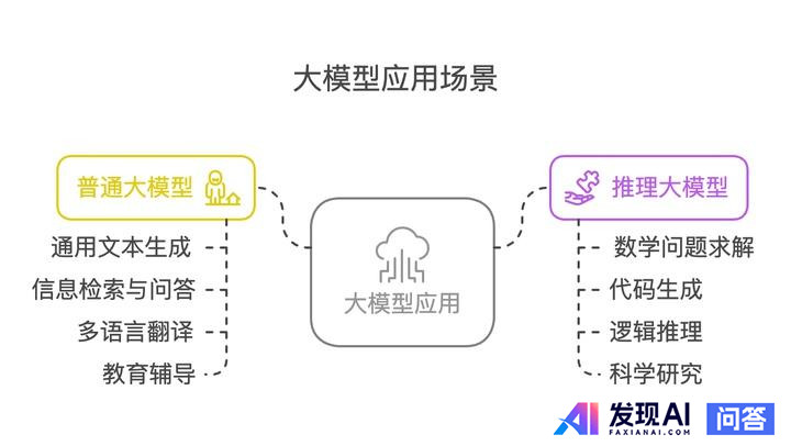 能大致讲一下 DeepSeek 的原理吗？-10.jpg