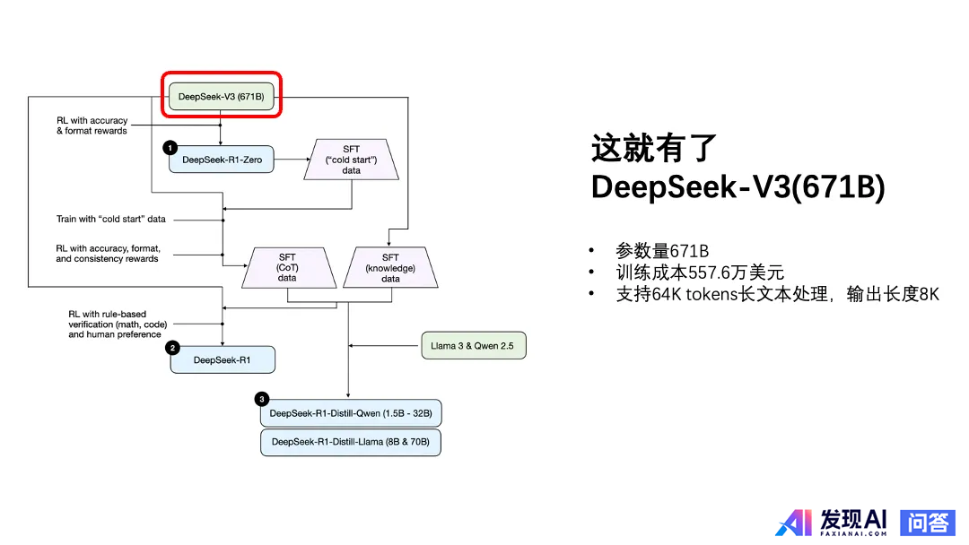 能大致讲一下 DeepSeek 的原理吗？-5.jpg